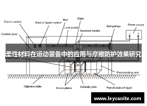 柔性材料在运动装备中的应用与摩擦防护效果研究