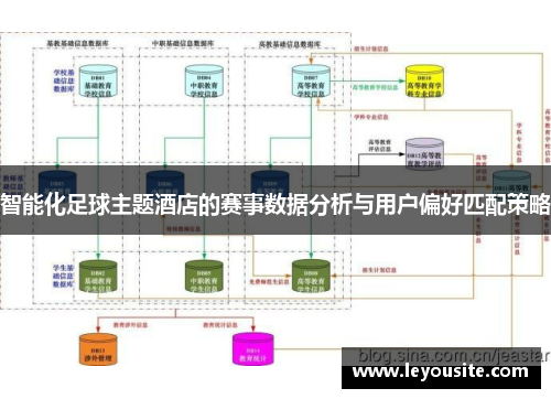 智能化足球主题酒店的赛事数据分析与用户偏好匹配策略