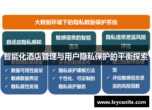 智能化酒店管理与用户隐私保护的平衡探索